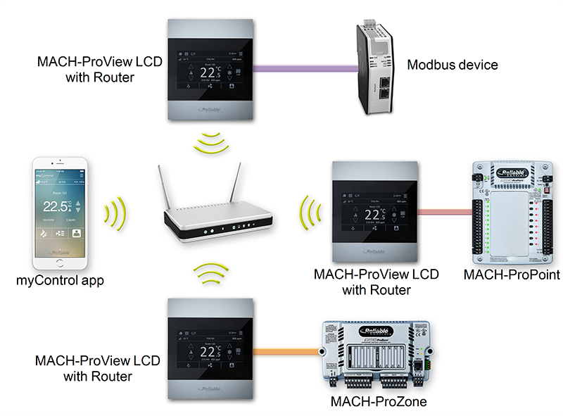 reliable acorn web image 1